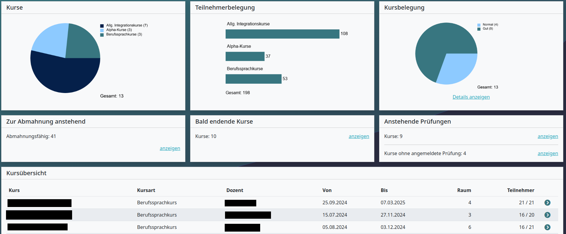 Trägerdaten Eingabefläche